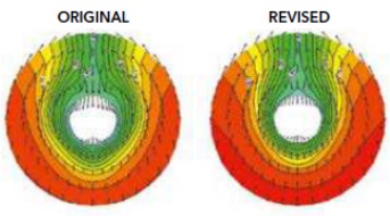 Hull and rudder optimization improves the wake pattern, an indicator of the efficient use of power