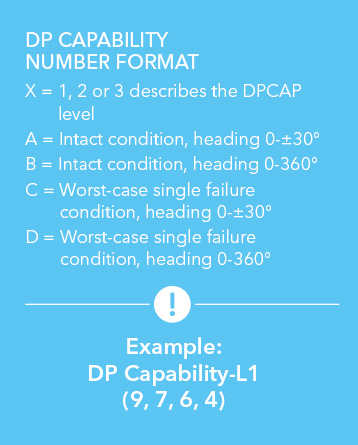 DP capability number format